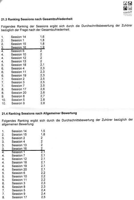 Sessionranking - 16 marker_700h