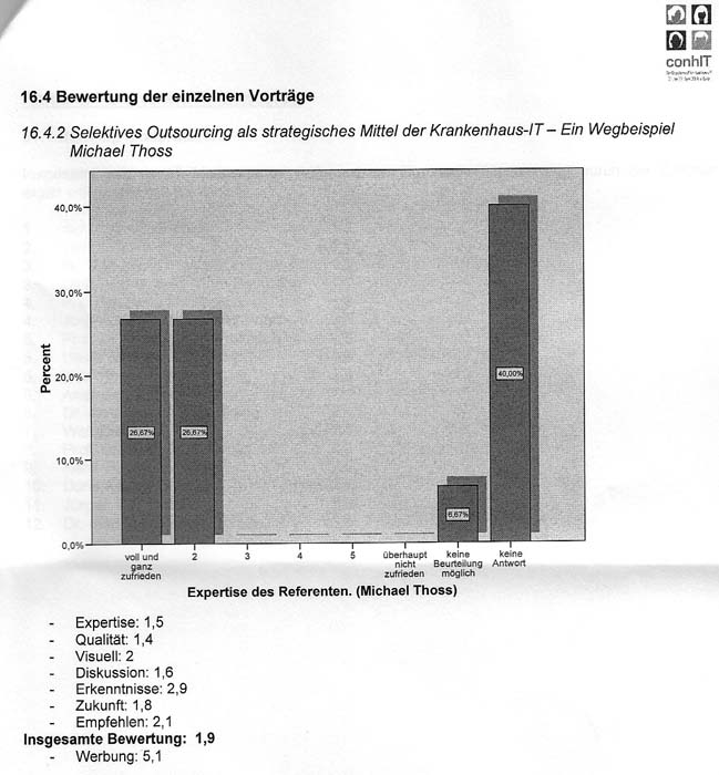 Vortragsbewertung mt - 16_700h